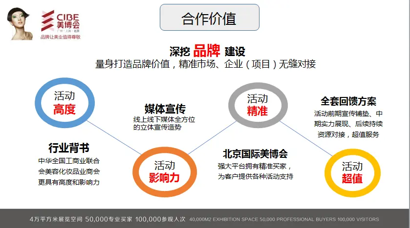 北京国际美博会名牌企业项目发布会 配图