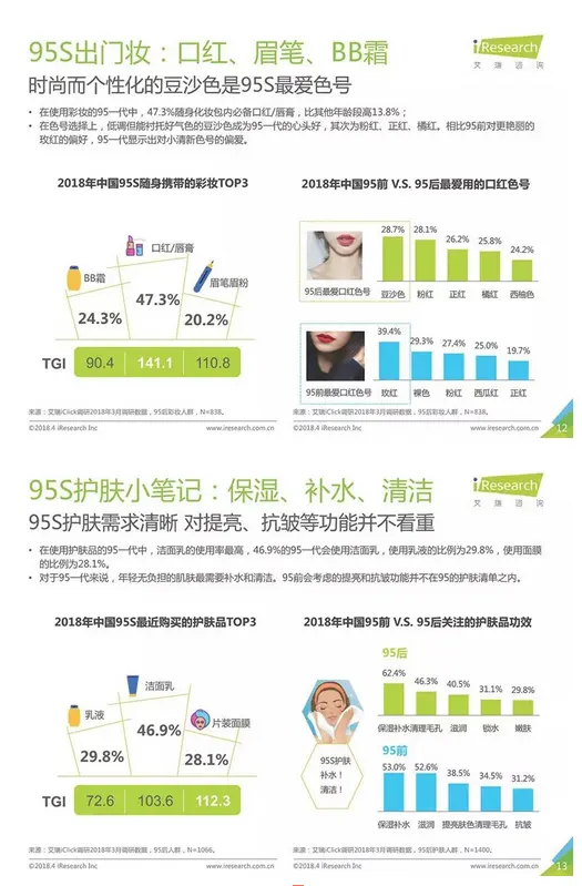 一份报告让你了解2.5亿95后群体消费观！ 配图