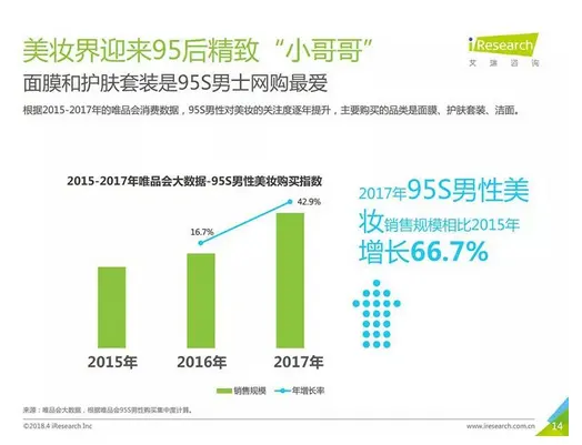 一份报告让你了解2.5亿95后群体消费观！ 配图