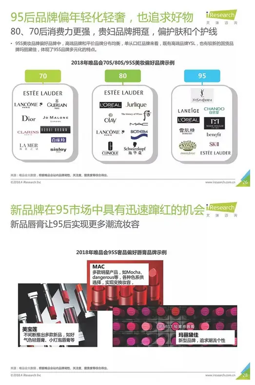 一份报告让你了解2.5亿95后群体消费观! 配图