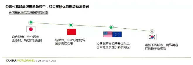 产品经理大会丨虞坚：2019全球及中国美妆市场最新机会看这里！ 配图
