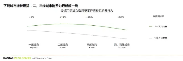 产品经理大会丨虞坚：2019全球及中国美妆市场最新机会看这里！ 配图