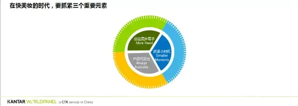 产品经理大会丨虞坚：2019全球及中国美妆市场最新机会看这里！ 配图