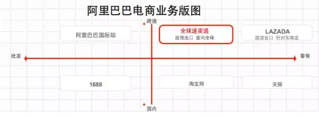 回顾1688跨境出口峰会｜速卖通龙轩：如何掘金万亿美元市场？ 配图
