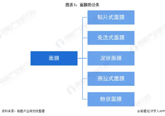 第26届北京国际美博会清凉面膜狂欢节来了！！ 配图