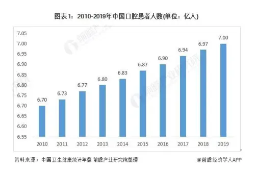 80%以上的美牙空白市场，想抓住风口？关注2021中国美业美牙丽齿高峰论坛 配图