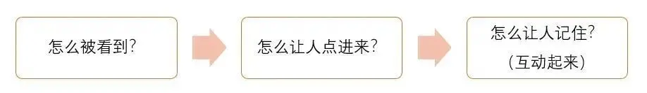 医美行业如何在小红书推广？ 配图