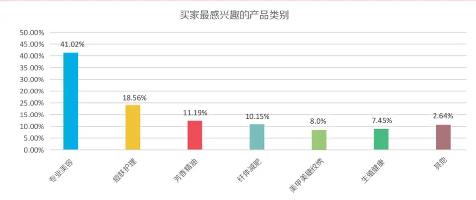【最新参观攻略】北京美博会来啦！ 配图