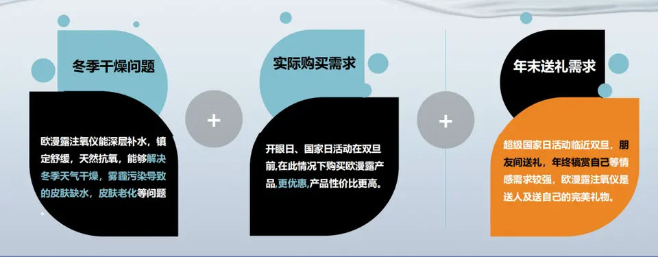过了双十一，12月还会远吗？美业12月投放策略来啦！ 配图