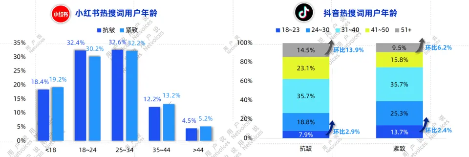 2023抗衰老市场总结及发展趋势 配图