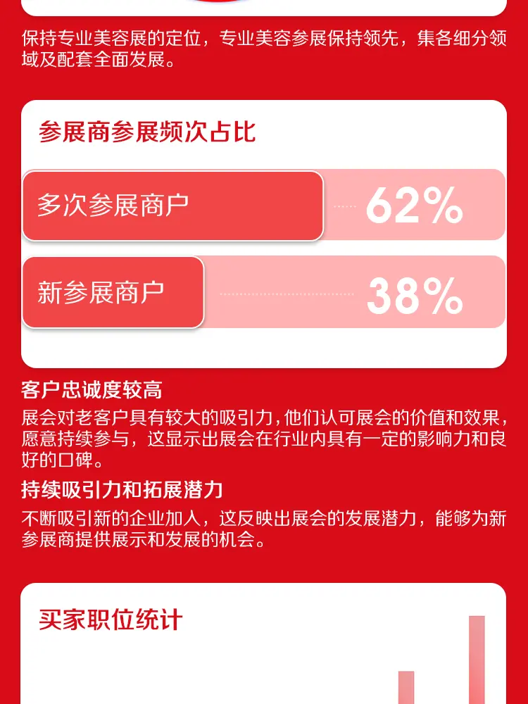 新！展后报告数据揭秘——捕捉美业趋势动态。 配图
