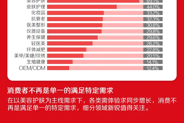 新！展后报告数据揭秘——捕捉美业趋势动态。 配图